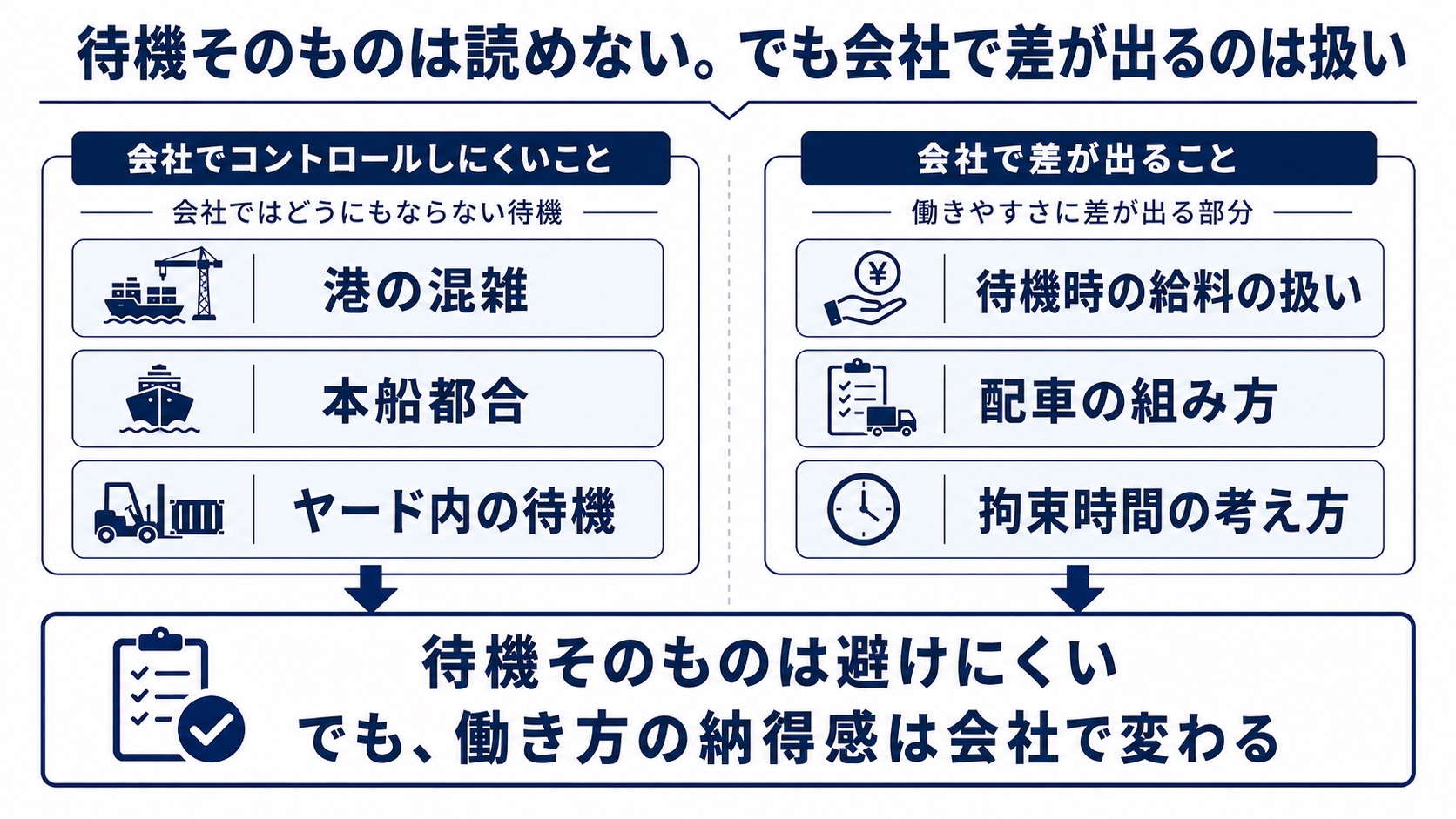 待機そのものは会社ではコントロールできないが、待機時の給料の扱いや配車の組み方は会社によって差がある